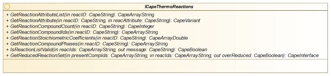 Figure 4-10 Interface diagram for ICapeThermoReactions