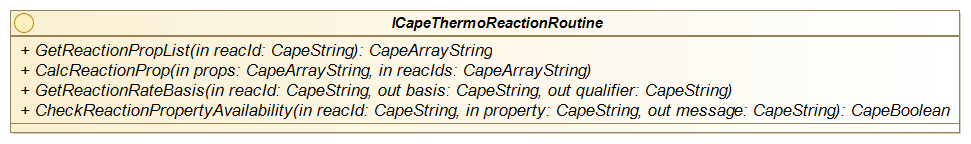 Figure 4-11 Interface diagram for ICapeThermoReactionRoutine