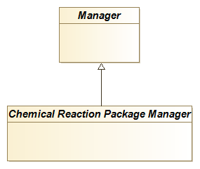Figure 4-1 Class diagram: Chemical Reaction Package Manager