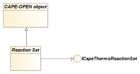 Figure 4-5 Reaction Set