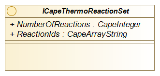Figure 4-9 Interface diagram for ICapeThermoReactionSet