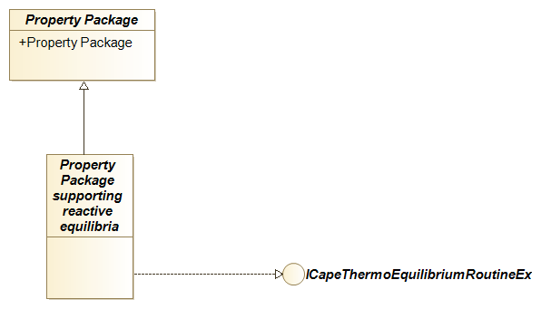 Figure 5-2 Property Package supporting reactive phase equilibria