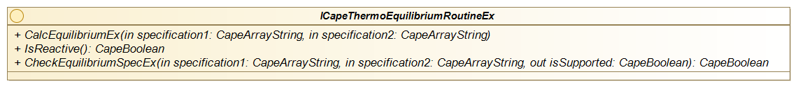 Figure 5-3 Interface diagram for ICapeThermoEquilibriumRoutineEx