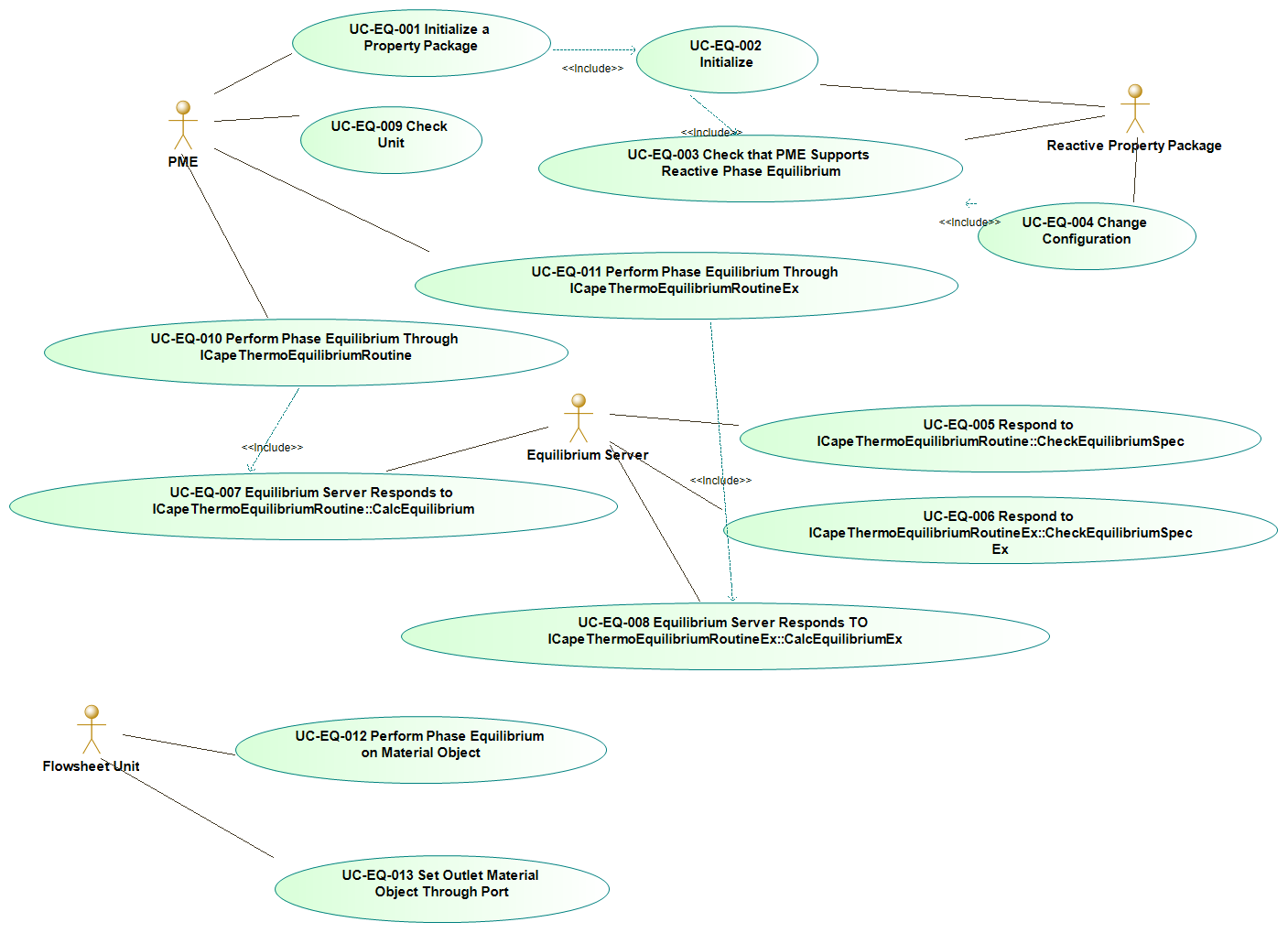 Use case map