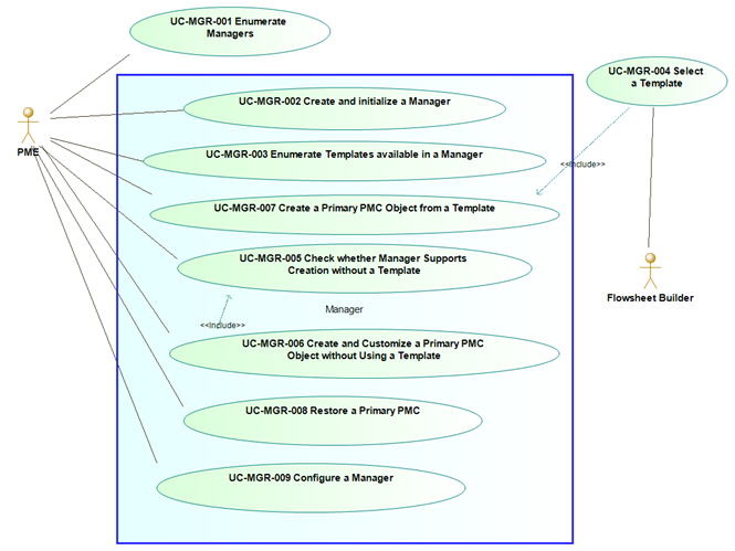 Process diagram