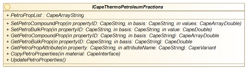 Figure 3: ICapeThermoPetroleumFractions interface diagram